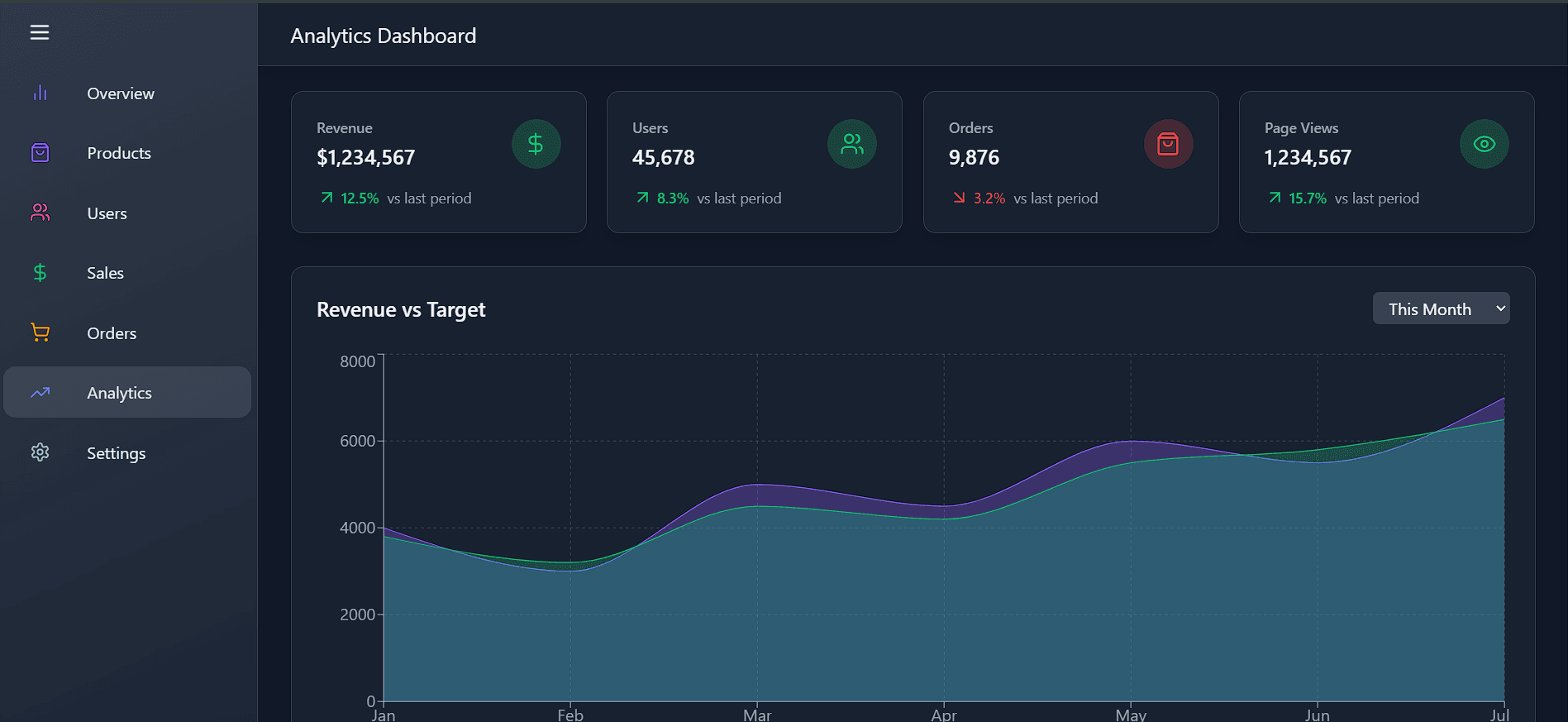 Dashboard Template